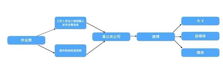 uki和soul哪个更好点,uki举报找谁