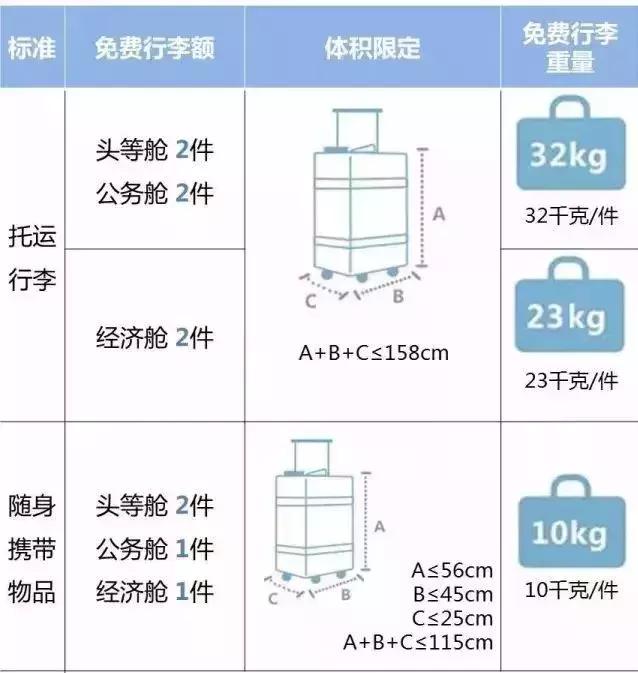 斯里兰卡航空公司行李规定,旅行必备了解各航空公司行李限制