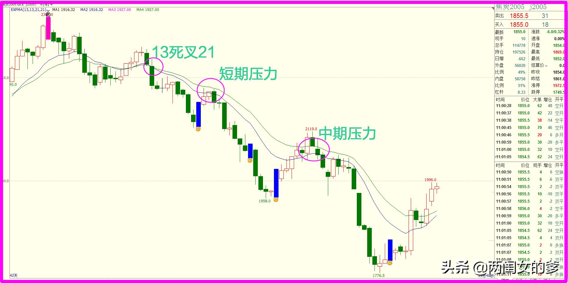 期货12.14行情,期货2411今日走势