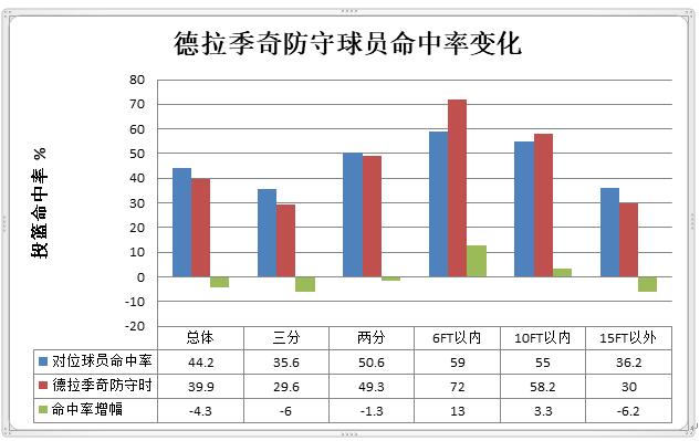 罗斯隔扣德拉季奇是哪年,罗斯生涯最佳扣篮德拉季奇