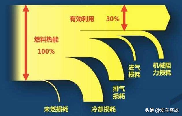 发动机热效率一般是多少,发动机热效率是什么