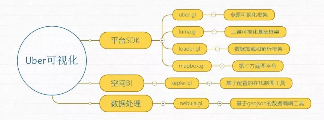 uber的商业模式创新,uber的使命与愿景