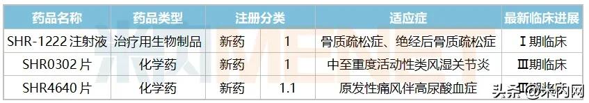 龙头易主创新药神助攻恒瑞封王！国产贴膏剂逼退原研齐鲁新药来了