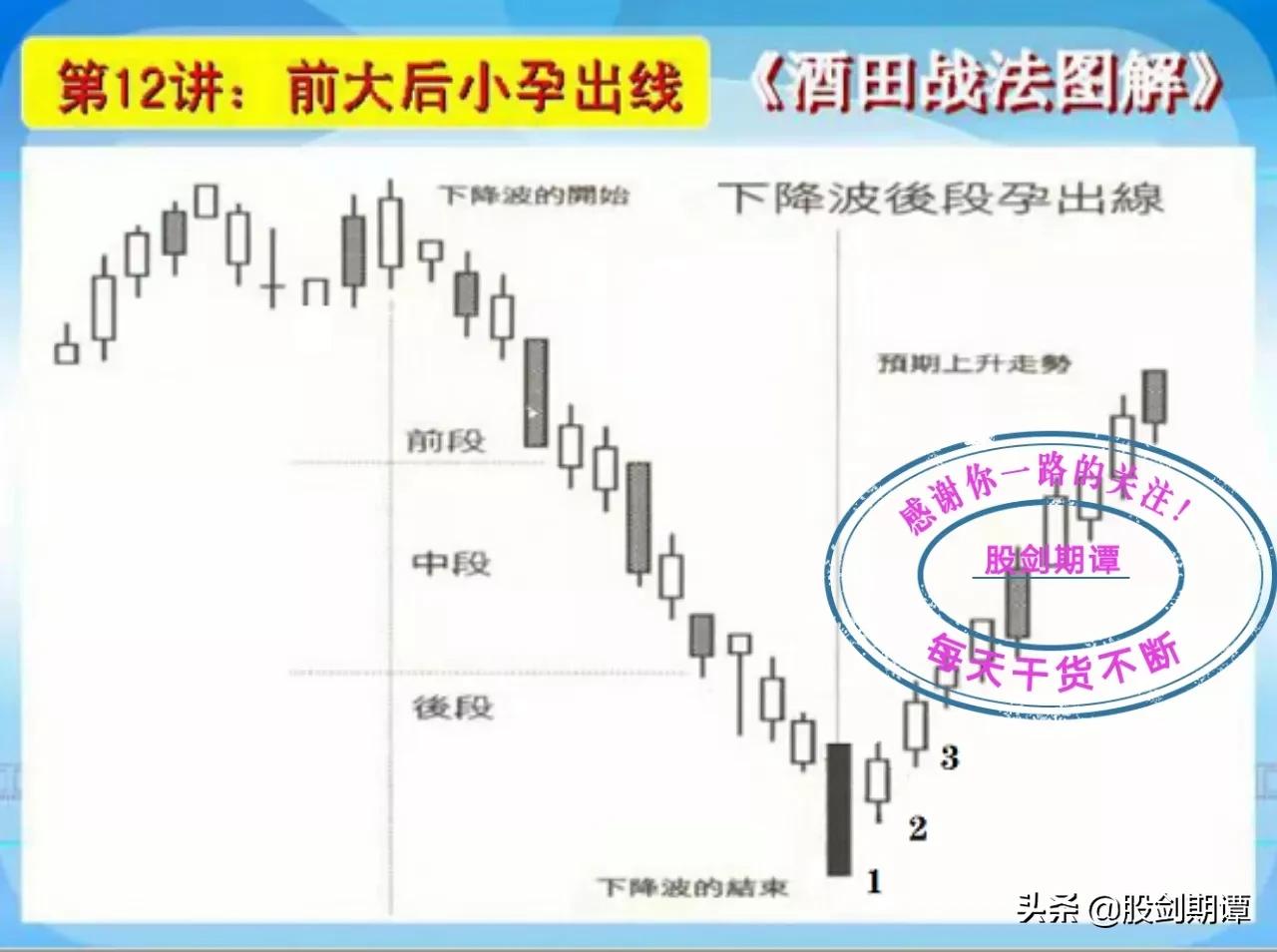 酒田战法图解78式完整版,k线酒田战法