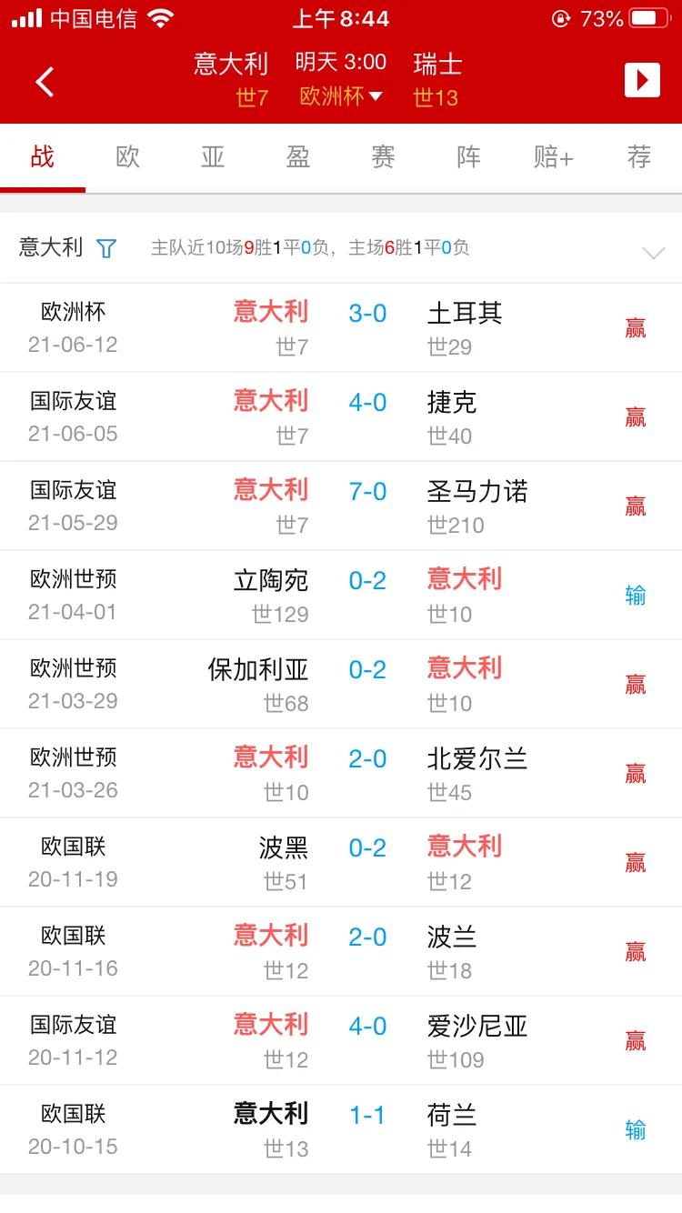 欧洲杯意大利vs瑞士3:0,欧洲杯意大利vs瑞士几点结束
