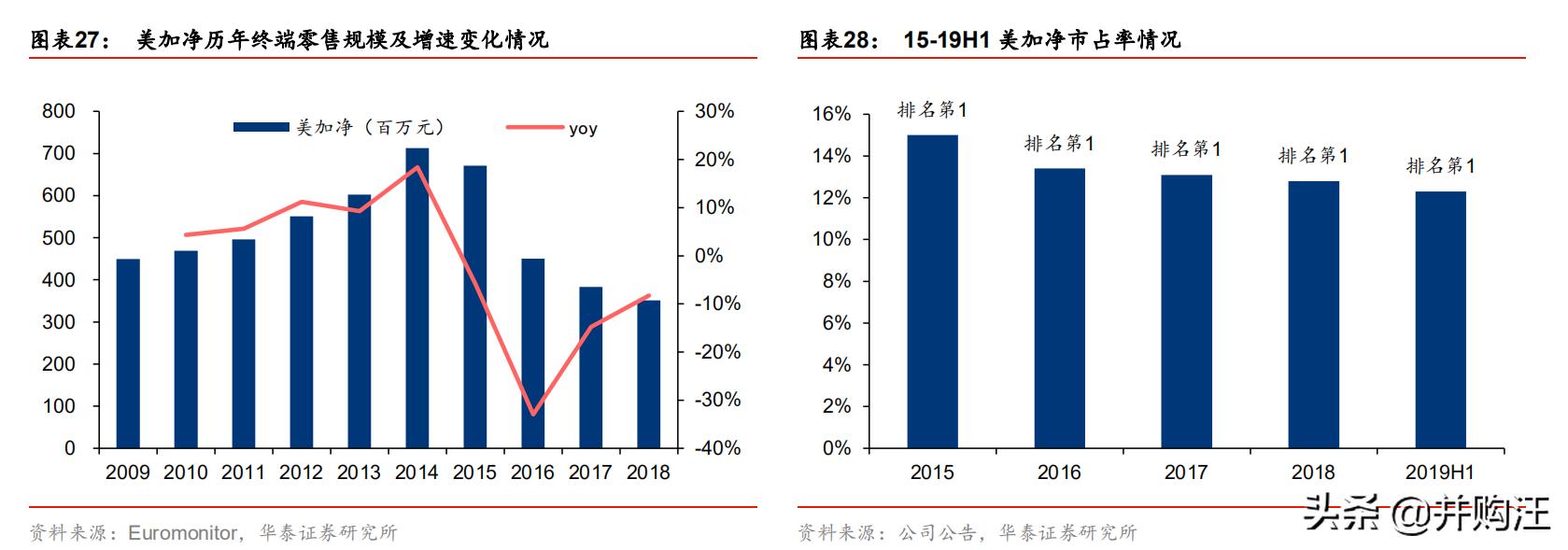 上海家化上市价值,上海家化2023年业绩预测