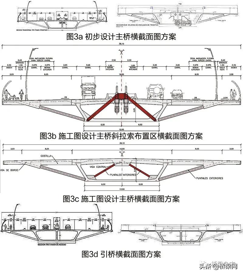 哥伦比亚桥,哥伦比亚大桥