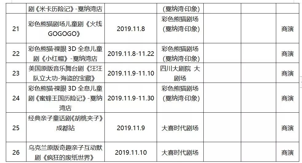 成都哪里有有趣的活动,成都最近有什么好玩的展