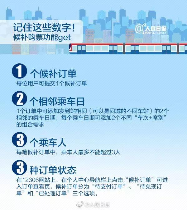 请收好国庆假期火车票捡漏攻略,国庆返程抢票