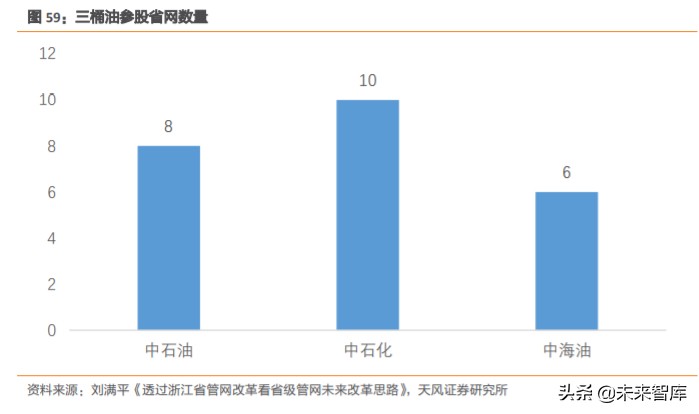 天然气产业链深度分析,天然气上下游产业链