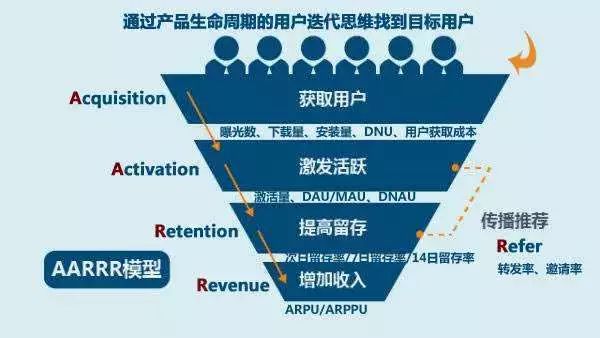2019年十大*局骗**：教你赚钱、社群学习、伪区块链、人口红利