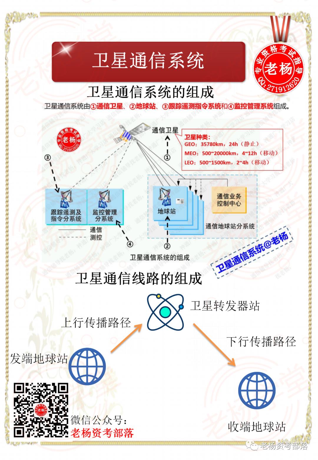 老杨学堂,卫星通信网络技术0基础学习