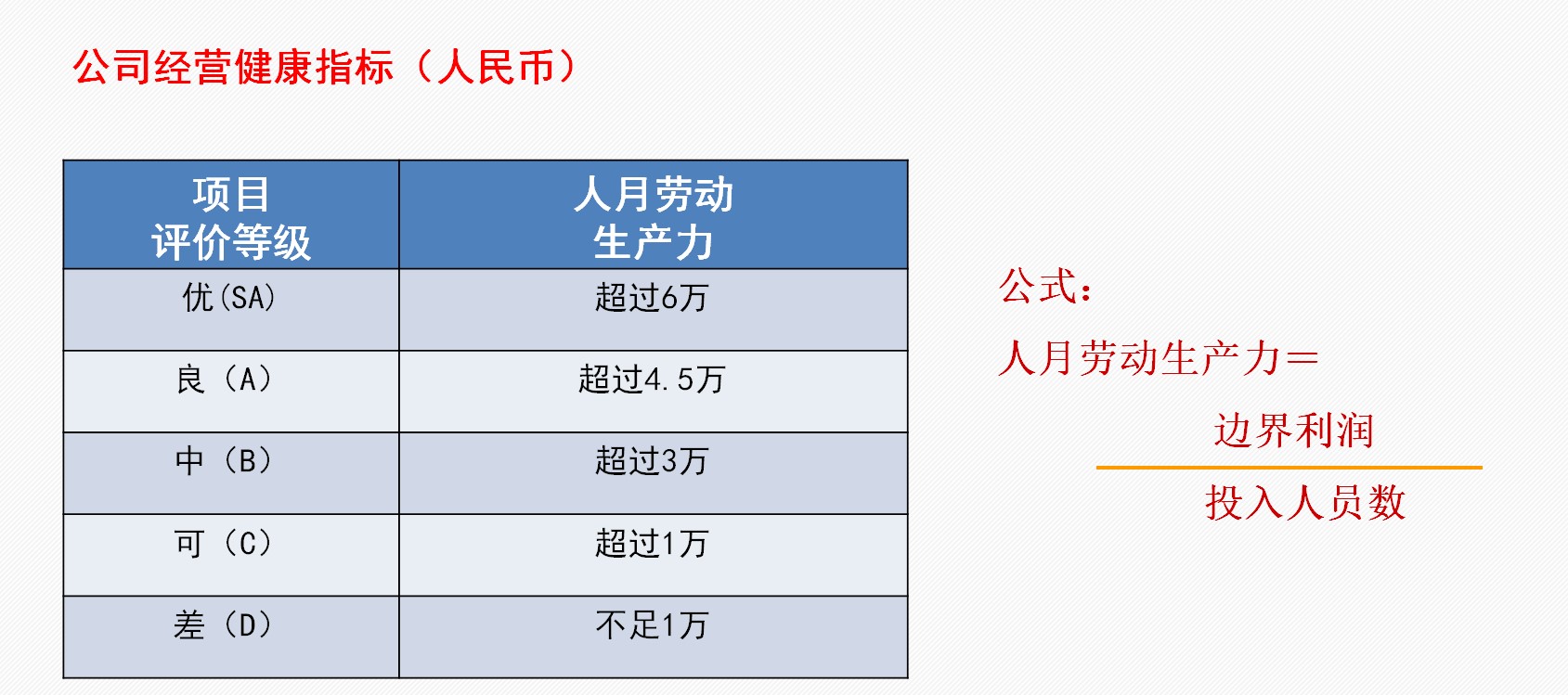 下属能力不强如何管理,下属不努力工作常用四个办法