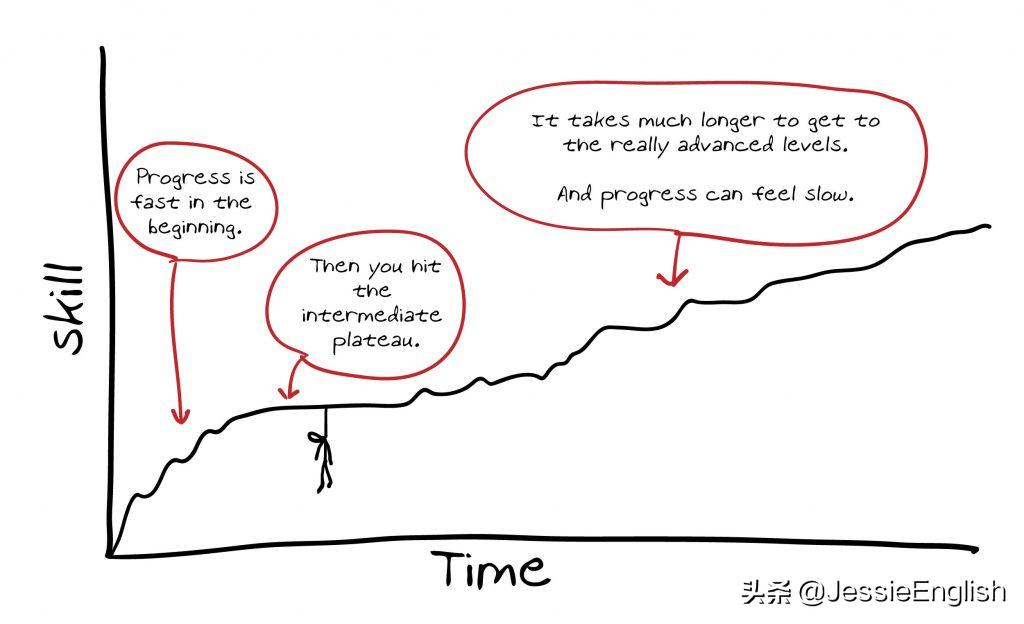 美剧学英语靠谱吗,适合学习英语的美剧电影