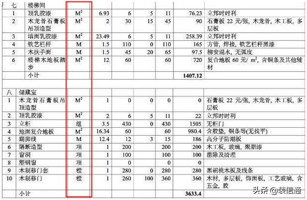 装修预算怎样做省钱又实惠,如何从零基础学会装修预算
