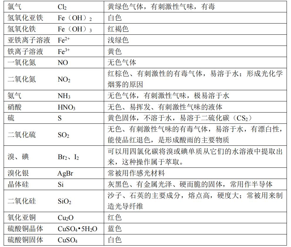 担心会考过不了怎么安慰,高中化学会考怎么复习全在这了