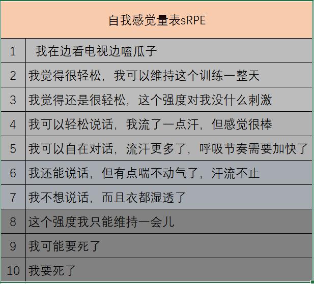 专项体能测评及训练关注事项,专项体能训练的作用
