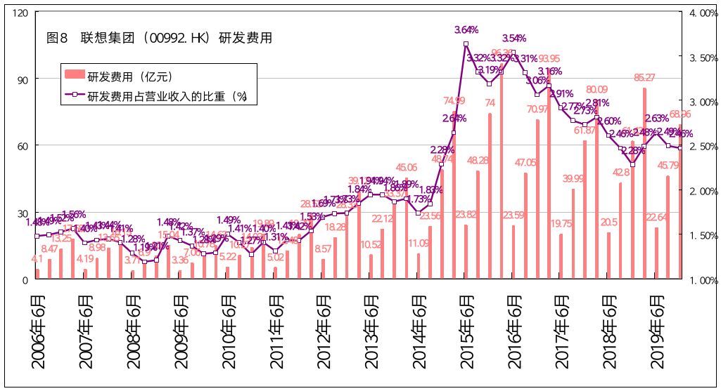联想集团官网财报,联想集团天眼查