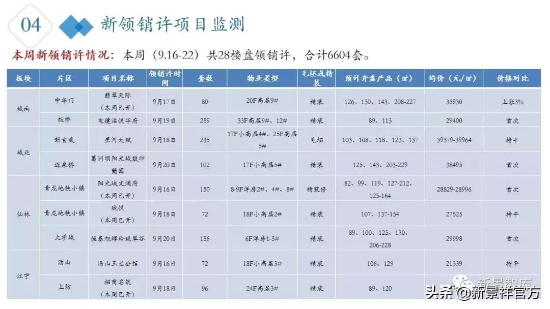 楼市周报最新行情,楼市动态2024