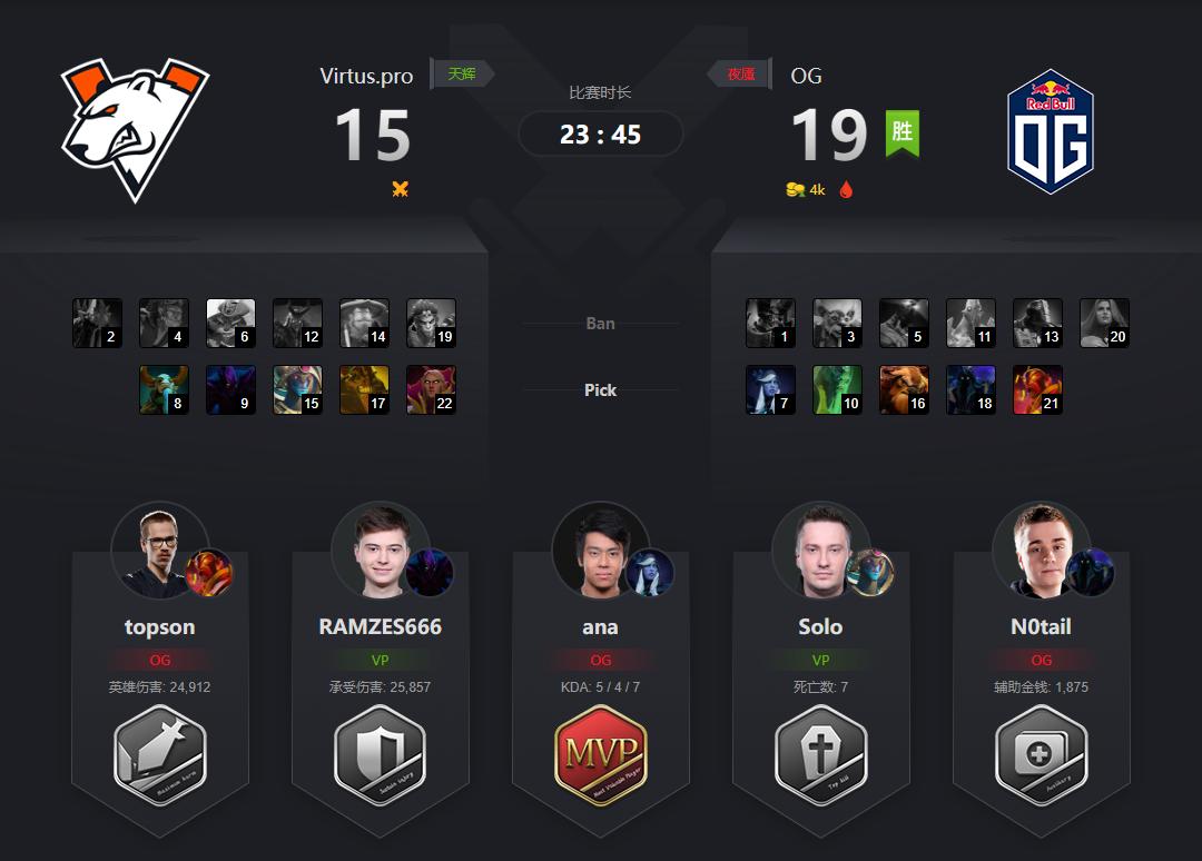 dota2比赛瑞士轮赛程,dota2major巴黎比赛视频