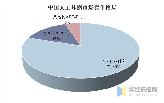 未来人工耳蜗发展趋势,人工耳蜗市场需求数量