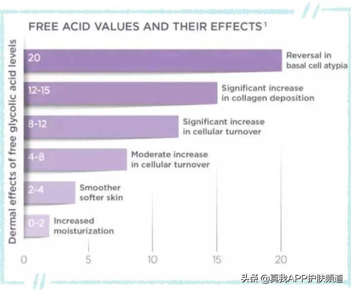 脸上闭口很多咋办啊我是敏感肌想试着刷酸请问有办法吗？