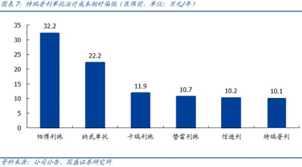 可以治疗癌症的天价药,治癌特效药最新消息医保