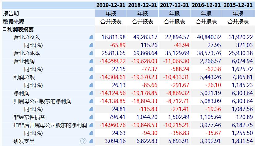 一家有待脱胎换骨、凤凰涅槃的潜力企业