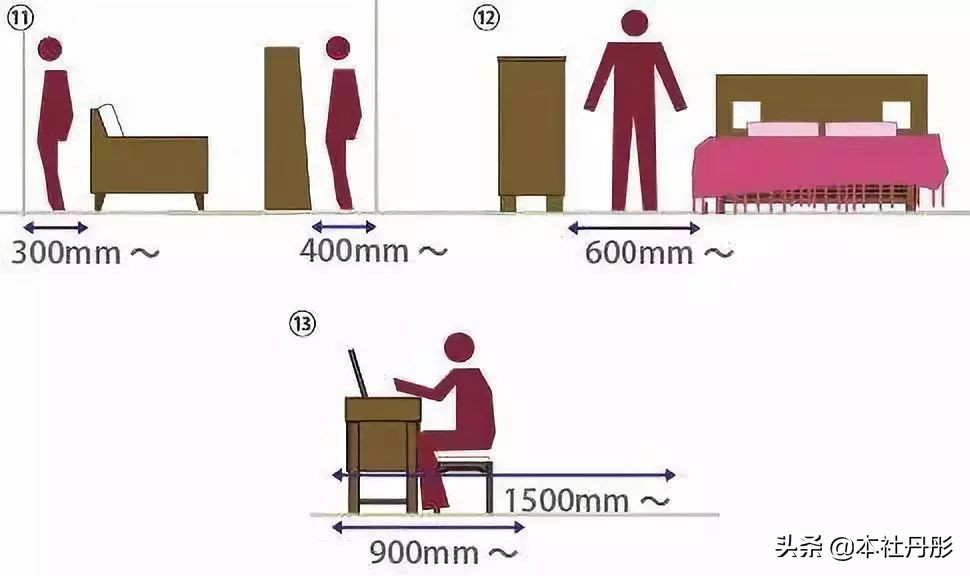客厅家具尺寸布局,家具尺寸及布局图解