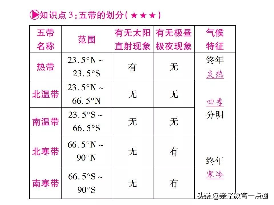 孩子怎么学地理又快又好,没有学不会的孩子