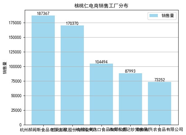 核桃仁网购,核桃仁500g新货散装