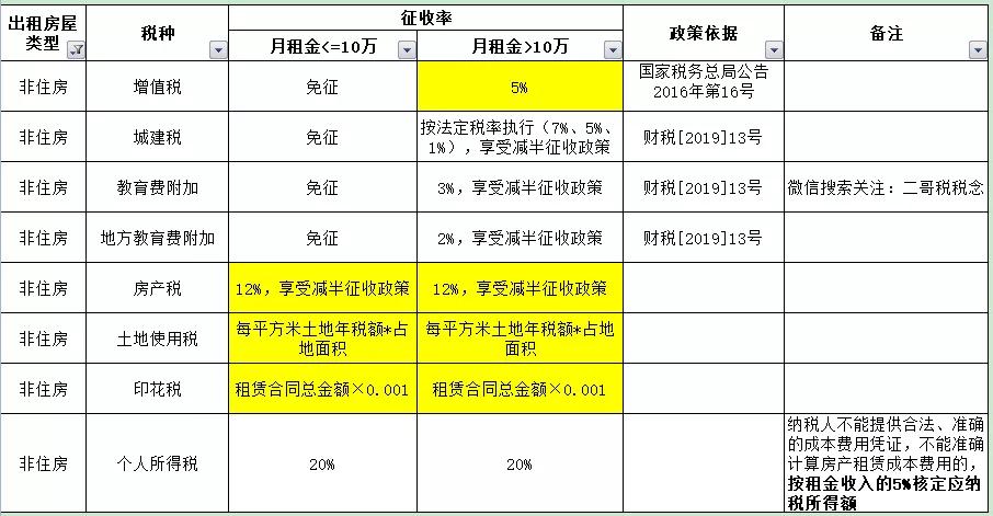 办理个人房屋出租税务如何交,疫情期间个人出租房