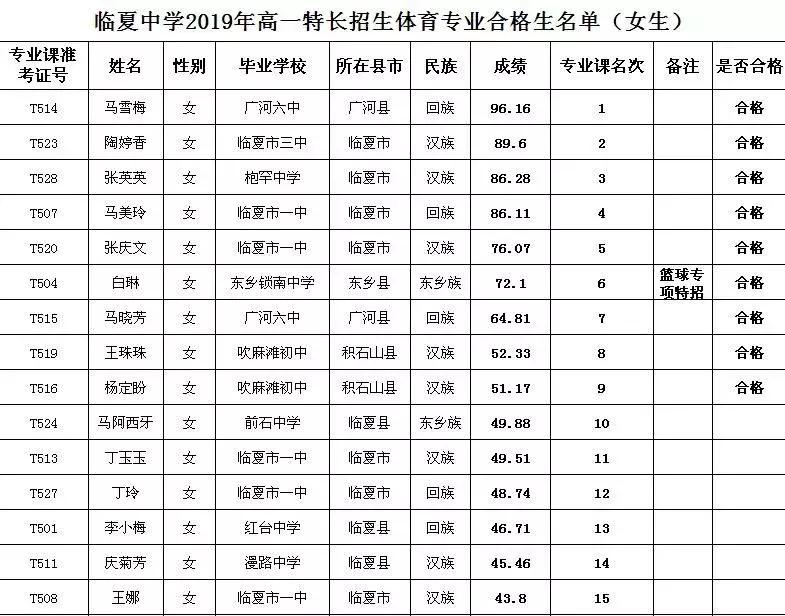 2021临夏特长生成绩,临夏特长生考试
