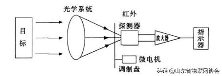 体温枪红外传感器,红外线体温枪感应器