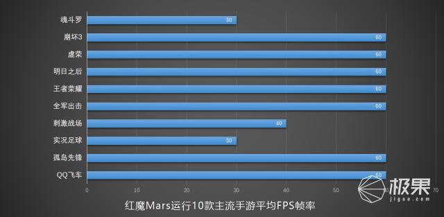 疯魔再现，鹿死它手，“竞”让Switch也甘拜下风