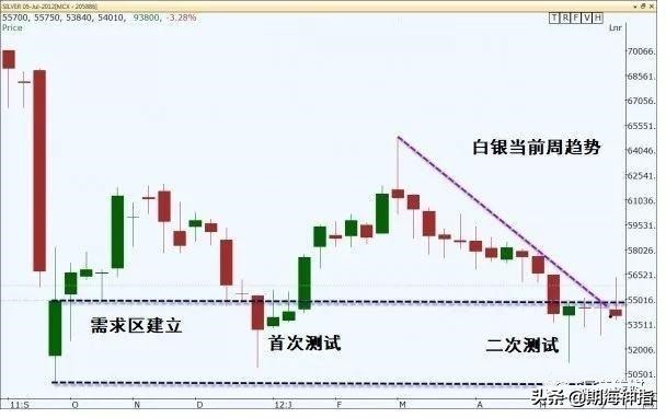 期货盈利20倍的精髓,期货25年持续盈利的传奇
