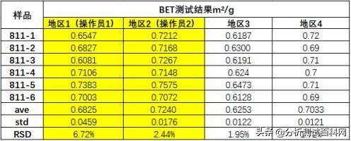 iPore新品：比表面和孔径分析极致精准不再是梦