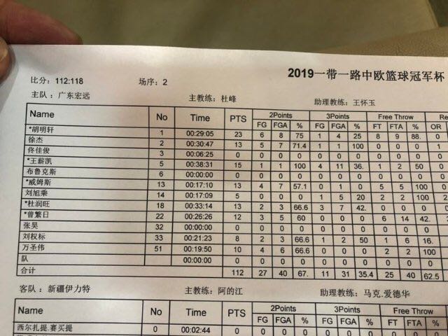 技术统计来了！胡明轩得分王，广东三新人才13分，频遭杜锋怒骂