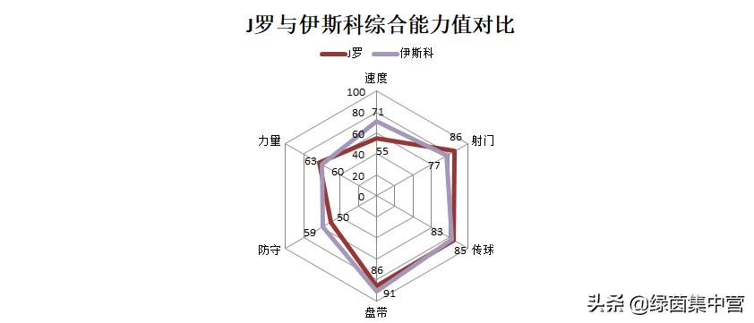 j罗什么时候离开皇马第二次,j罗为何在皇马不开心
