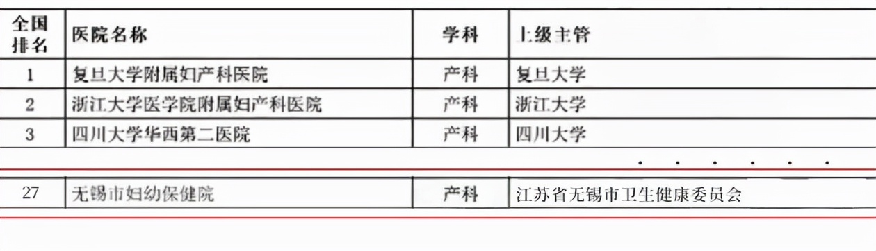 全国妇幼医院排名前50名,妇幼保健院全国排名100强