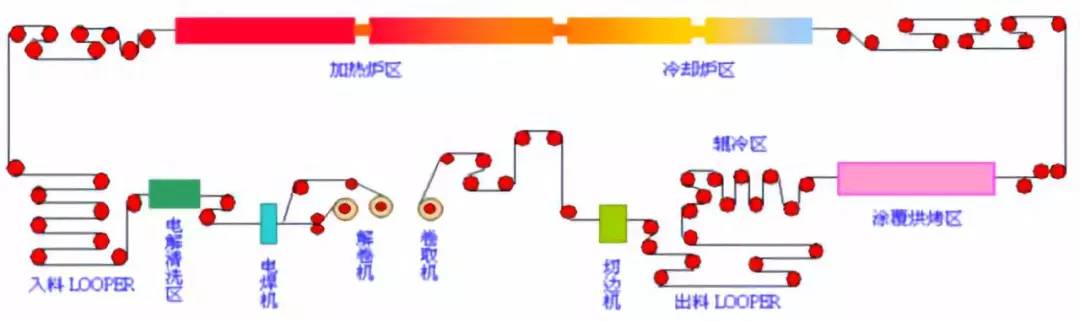 烧结炼铁,炼铁原料烧结制作全过程