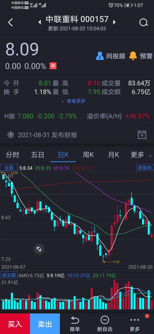 000157中联重科怎么样,000157中联重科前景如何
