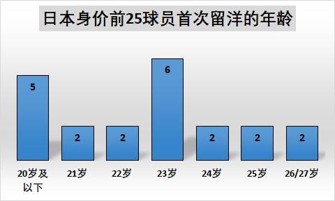 数据为王,数据为王完整版