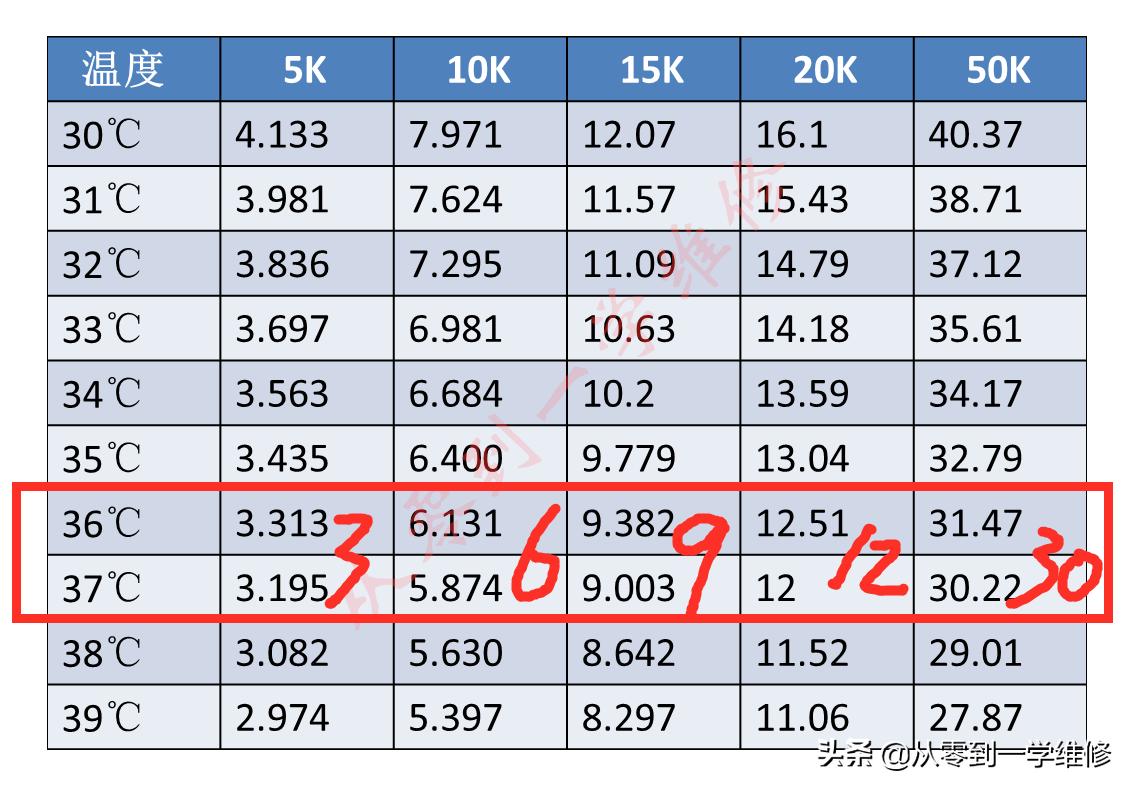 海尔空调感温头阻值对照表,空调感温探头阻值一般多大