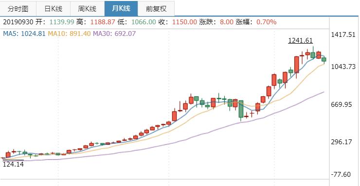 不买车，疯狂买口红，买白酒？2019年，也许“口红效应”真的来了