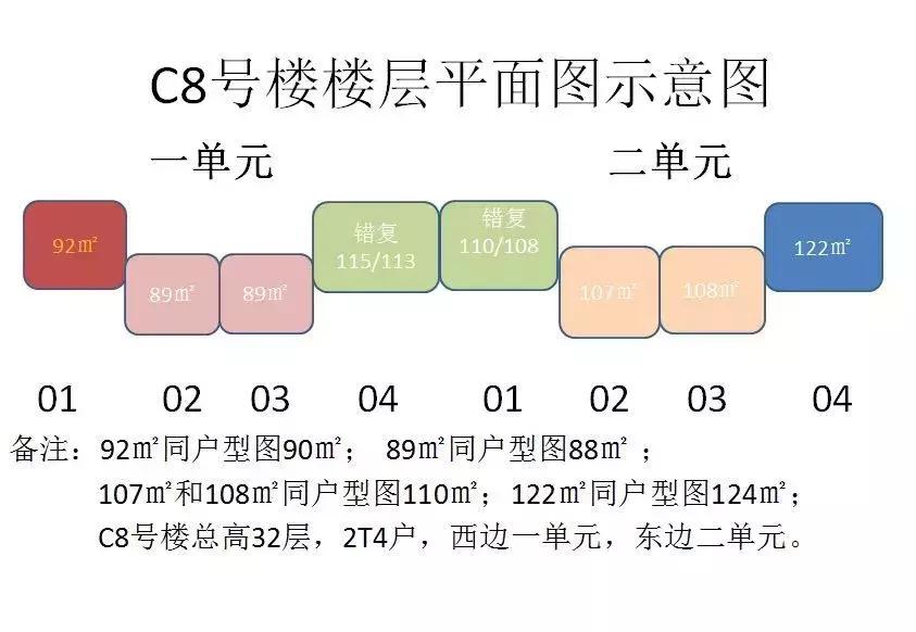 金辉世界城和24城相比,金辉世界城周围发展