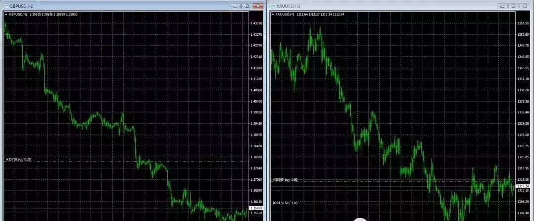 mt4外汇交易零基础教程,外汇交易平台mt4操作流程