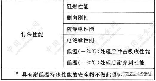 gb2811-2019安全帽什么时候生产的,gb2811-2019安全帽使用场所