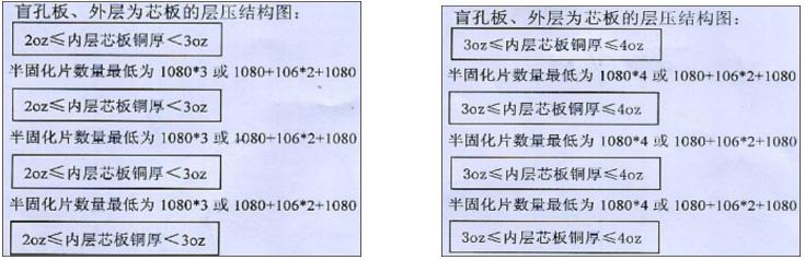 pcb盲孔与埋孔制作工艺,pcb盲埋孔关注事项