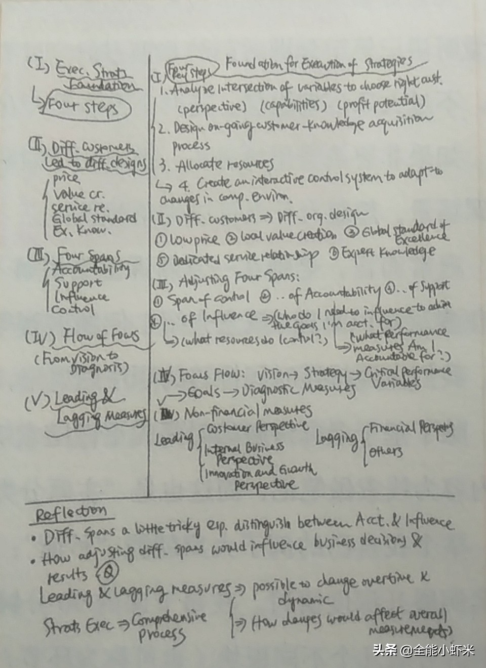 全国公认的康奈尔笔记法,康奈尔5r笔记法